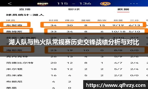 湖人队与热火队常规赛历史交锋战绩分析与对比